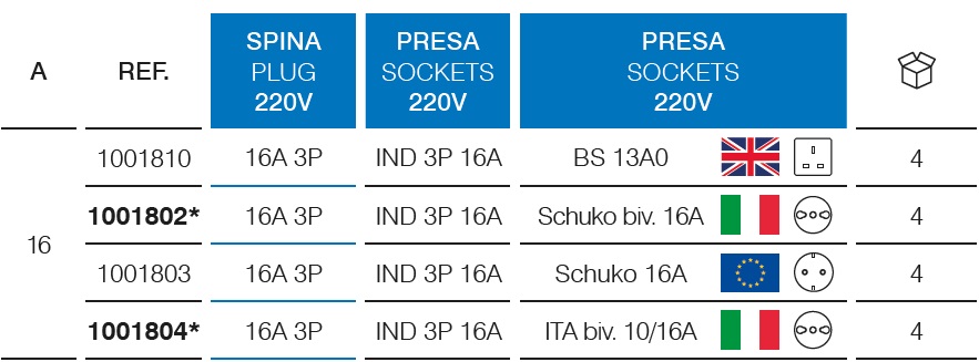 Moltiplicatore adattatore a 2 uscite – IP20