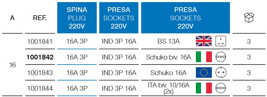 Moltiplicatore adattatore a 3 uscite – IP20