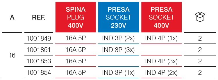Moltiplicatore adattatore a 3 uscite – IP67