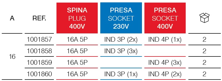 Moltiplicatore adattatore a 3 uscite – IP54