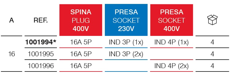 Moltiplicatore adattatore a 2 uscite – IP54