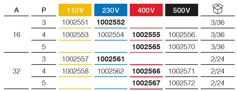 Prese da parete 16A, 32A – IP66/IP67