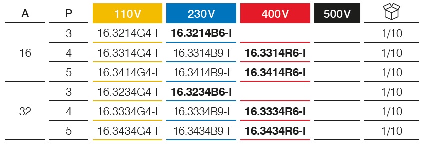 Serie 16 – Serie 16 – Prese interbloccate da incasso con portafusibili, 16A, 32A -IP54