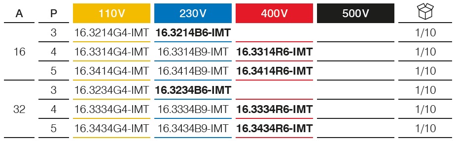 Serie 16 – Prese interbloccate da incasso con MT, 16A, 32A -IP54