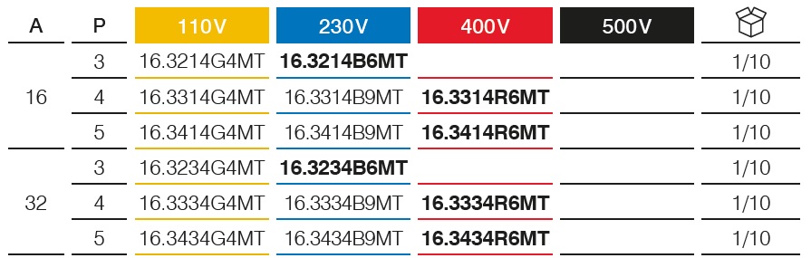 Serie 16 – Prese interbloccate da parete con MT, 16A, 32A -IP54