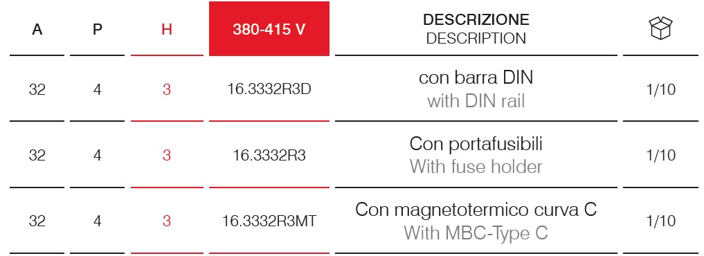 Presa interbloccata con protezioni 3h