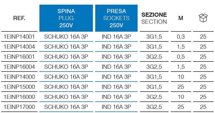 Adattatore con cavo – Spina Schuko – presa CEE