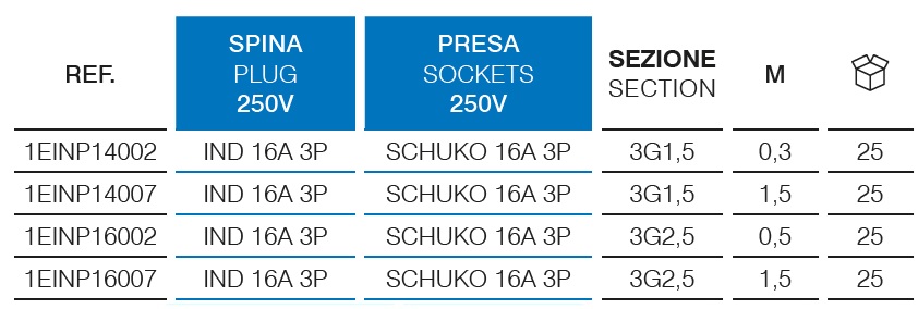 Adattatore con cavo – Spina CEE – presa Schuko
