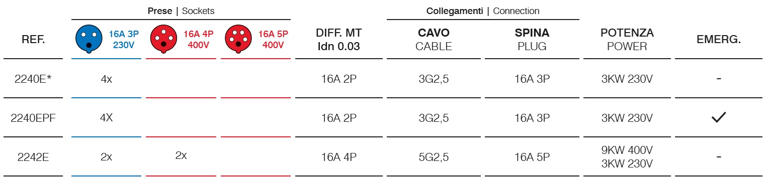 Quadri ASC con 4 prese