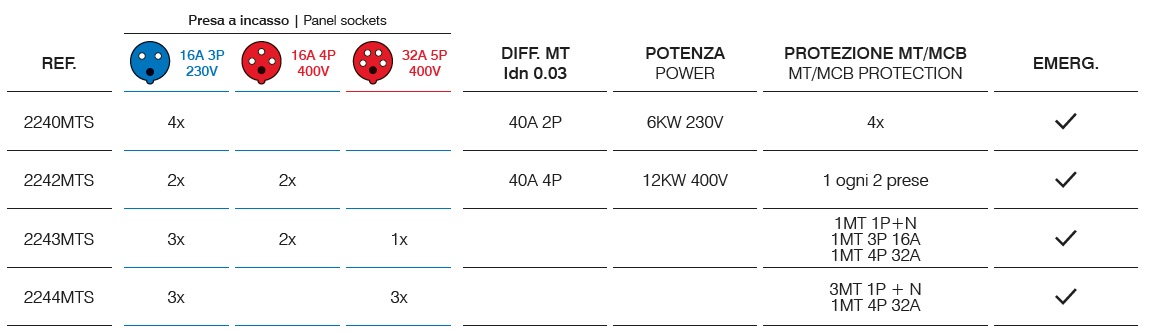 Quadri con 4 prese