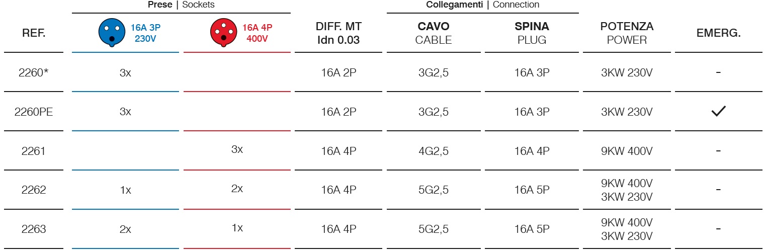 Quadri ASC con 3 prese