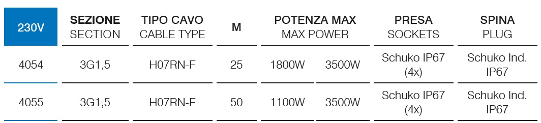 Avvolgicavo industriale con Schuko – IP55