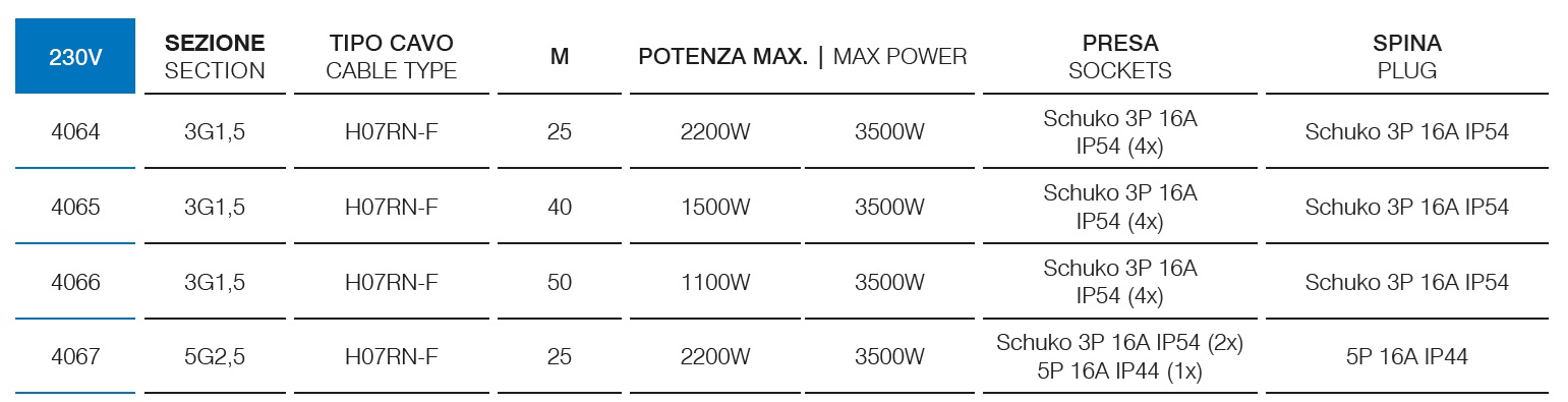 Avvolgicavo industriale con Schuko – IP54