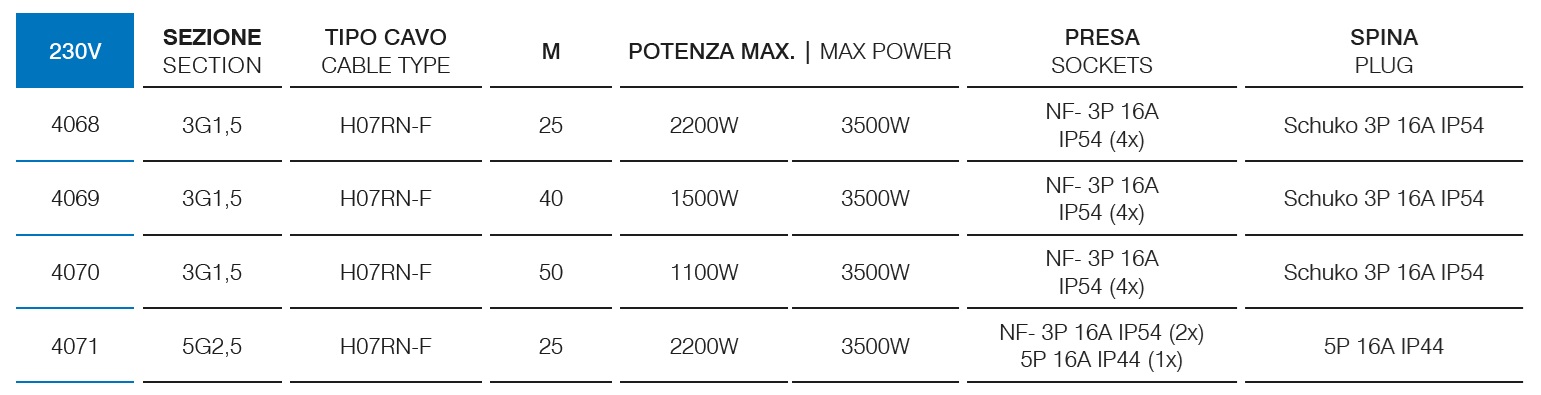 Avvolgicavo industriale con presa francese – IP54