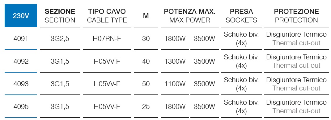 Avvolgicavo con presa bivalente -IP20