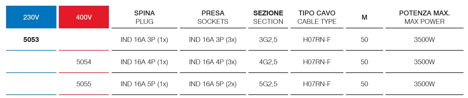 Avvolgicavo Serie Metallo – IP55