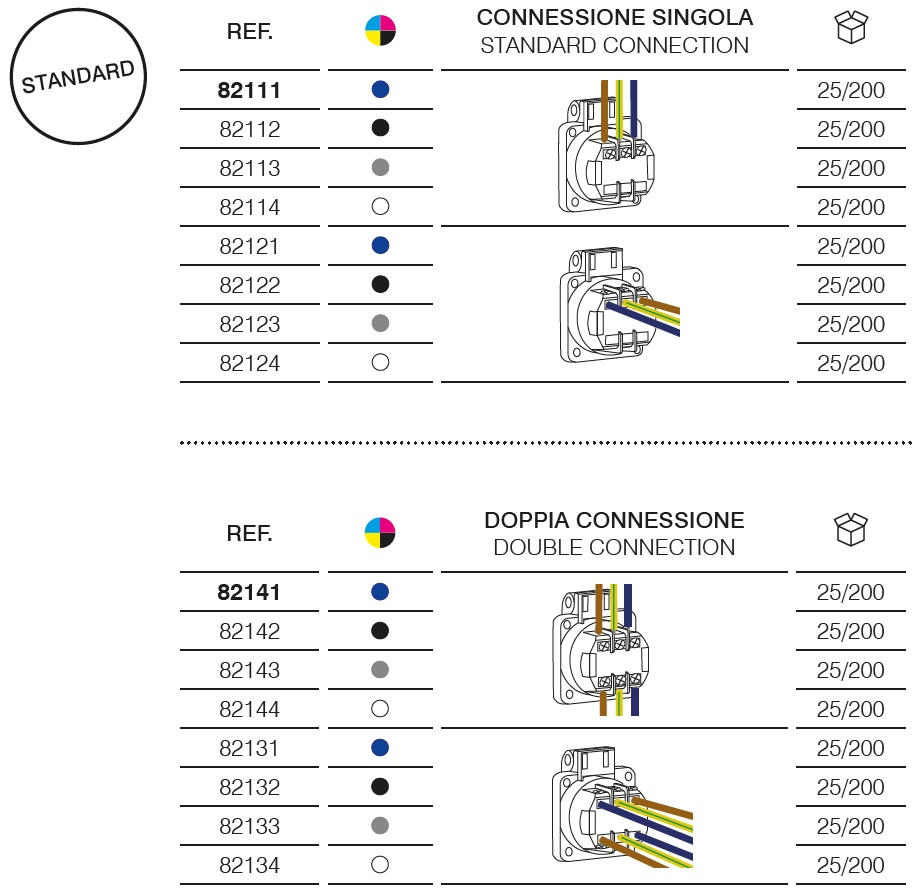 Presa da incasso -IP54 – Standard Francese
