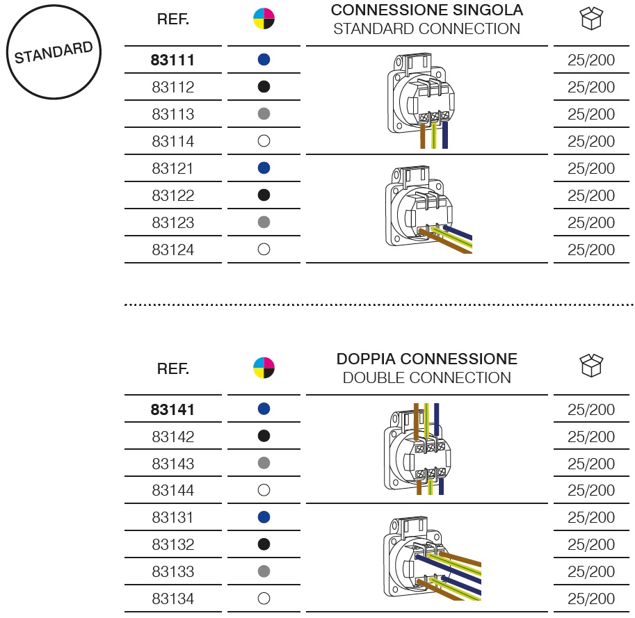 Presa da incasso -IP54 – Standard Schuko
