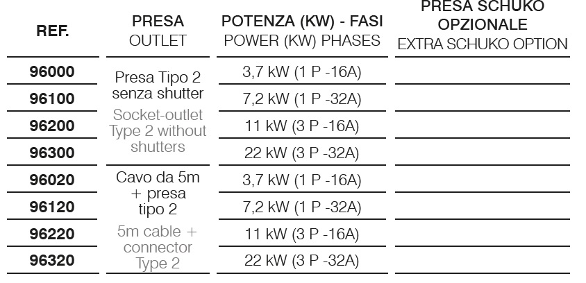 Presa Tipo 2 – senza shutter