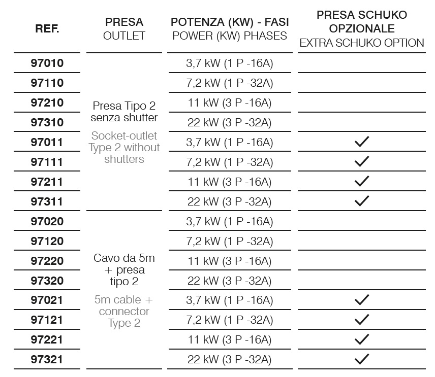 Presa Tipo 2 – senza shutter