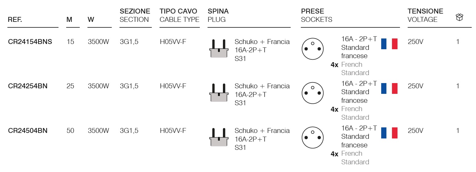 Avvolgicavo Francia