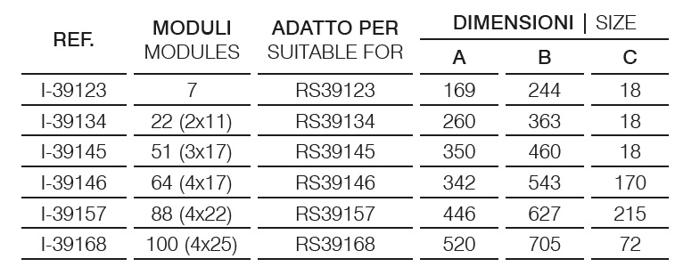 Barra din – da 7 a 100 mod.