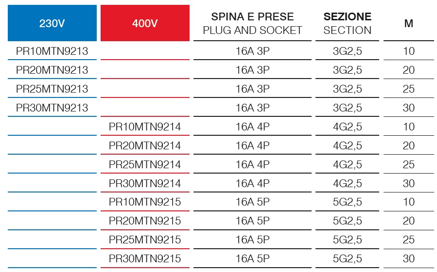 Prolunghe industriali IP54