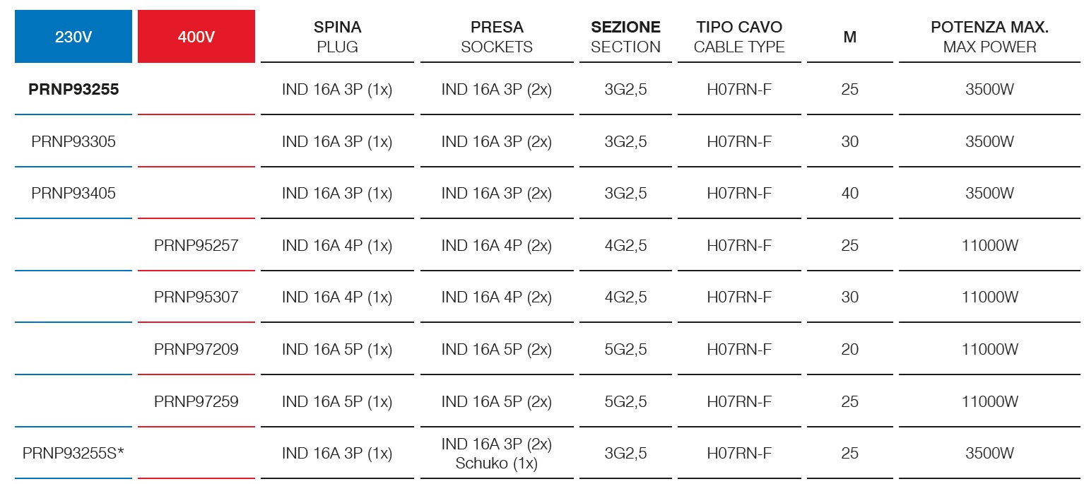 Avvolgicavo Serie PRNP – IP44