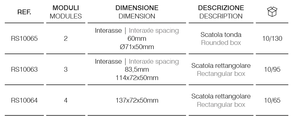 Scatola per pareti in cartongesso