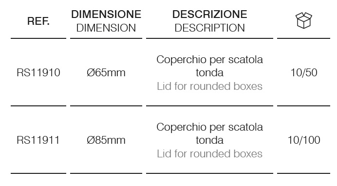 Coperchio da incasso