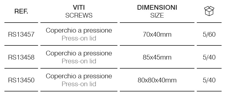 Con passacavi e coperchio a pressione