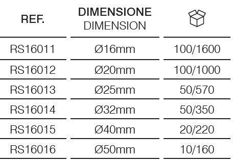 Giunti IP65