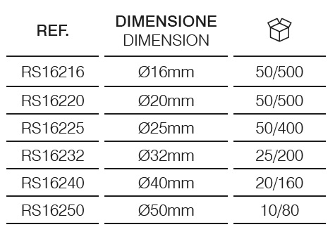 Manicotto dritto IP65