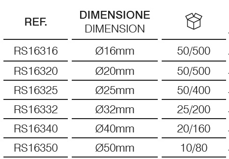 Bloccatubo IP65