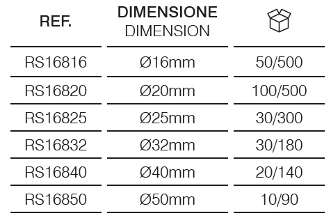 Raccordo dritto IP40
