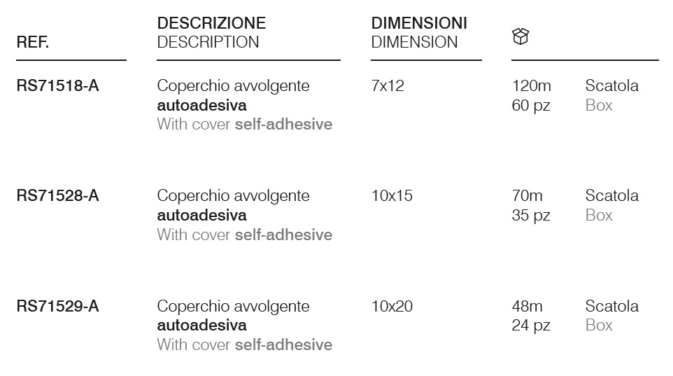 Minicanale adesive