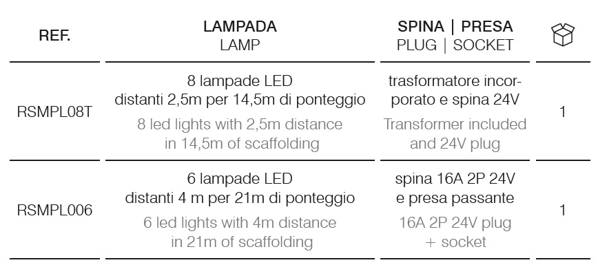 Catenario di lampade per ponteggi